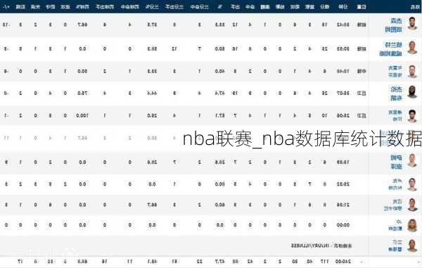 nba联赛_nba数据库统计数据