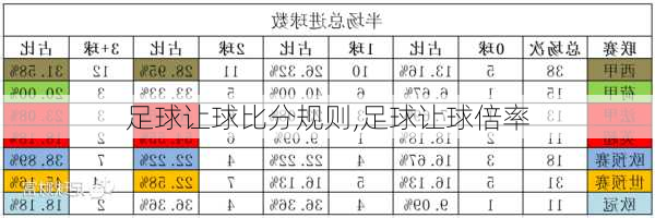 足球让球比分规则,足球让球倍率