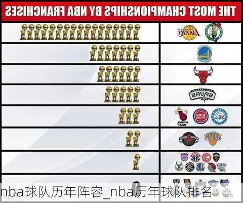 nba球队历年阵容_nba历年球队排名