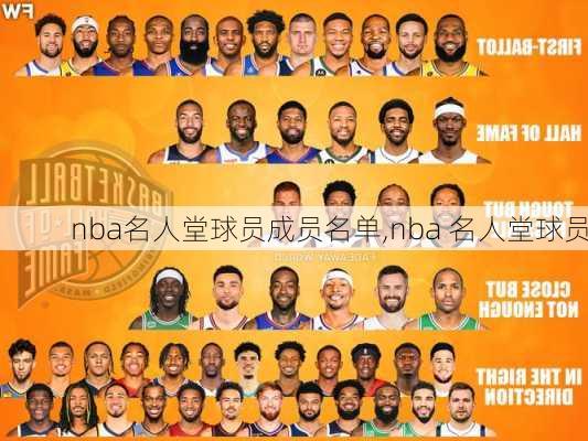 nba名人堂球员成员名单,nba 名人堂球员