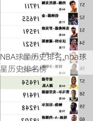 NBA球星历史排名,nba球星历史排名榜