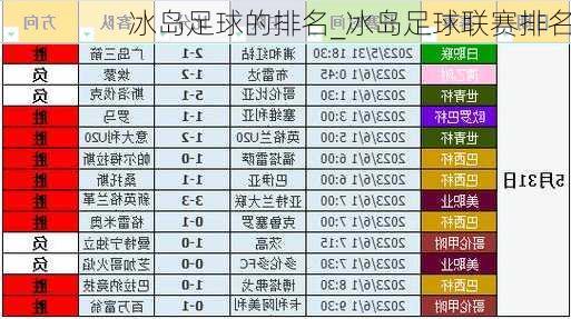 冰岛足球的排名_冰岛足球联赛排名