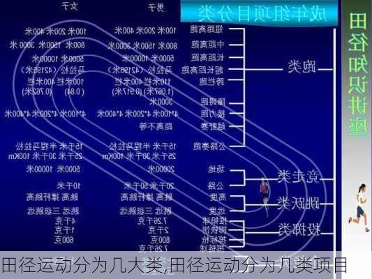 田径运动分为几大类,田径运动分为几类项目