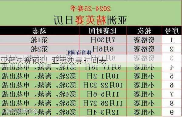 亚冠决赛预测_亚冠决赛时间表