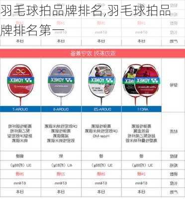 羽毛球拍品牌排名,羽毛球拍品牌排名第一