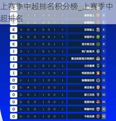 上赛季中超排名积分榜_上赛季中超排名