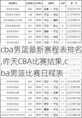 cba男篮最新赛程表排名,昨天CBA比赛结果,cba男篮比赛日程表