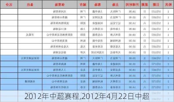 2012年中超赛程,2012年4月22日中超