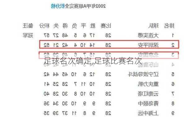 足球名次确定,足球比赛名次