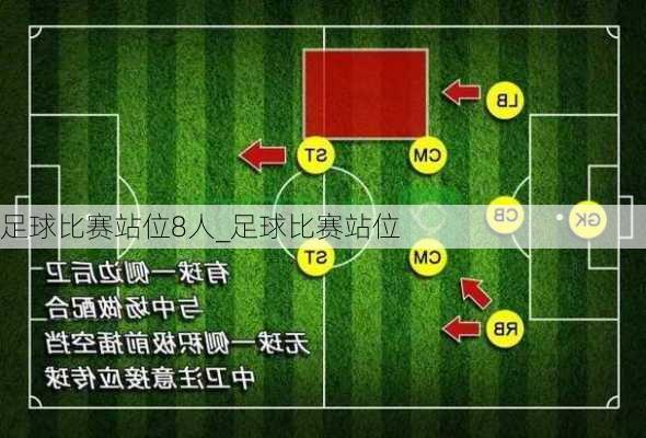 足球比赛站位8人_足球比赛站位