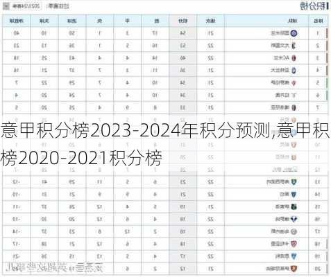 意甲积分榜2023-2024年积分预测,意甲积分榜2020-2021积分榜