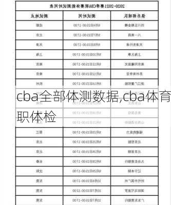 cba全部体测数据,cba体育职体检