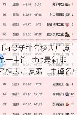 cba最新排名榜表广厦第一中锋_cba最新排名榜表广厦第一中锋名单