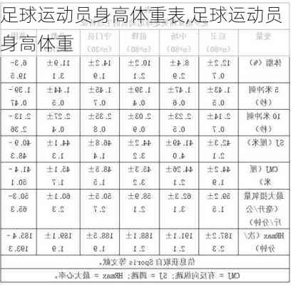 足球运动员身高体重表,足球运动员身高体重