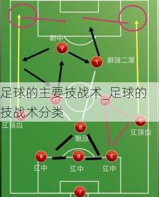 足球的主要技战术_足球的技战术分类