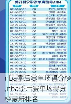 nba季后赛单场得分榜,nba季后赛单场得分榜最新排名