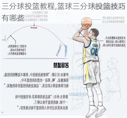 三分球投篮教程,篮球三分球投篮技巧有哪些