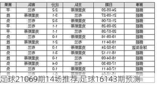 足球21069期14场推荐,足球16143期预测