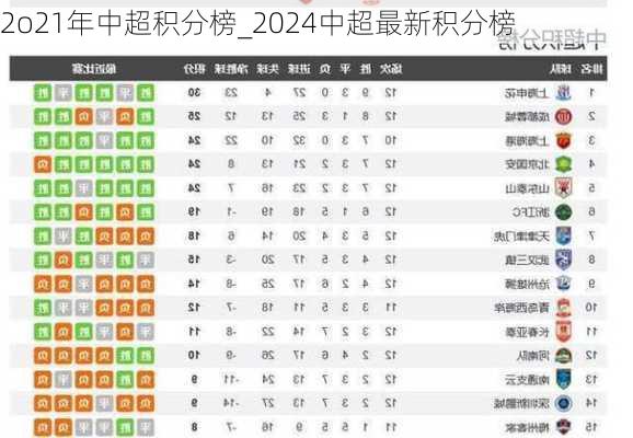 2o21年中超积分榜_2024中超最新积分榜
