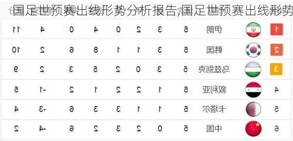 国足世预赛出线形势分析报告,国足世预赛出线形势