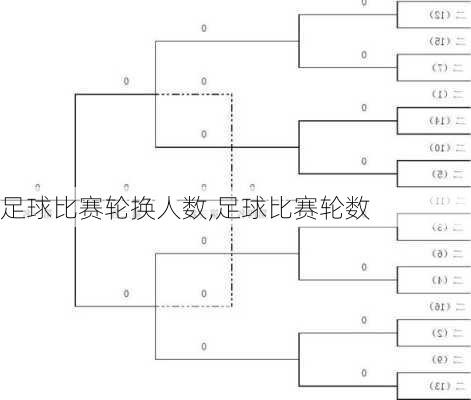 足球比赛轮换人数,足球比赛轮数