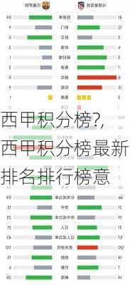 西甲积分榜?,西甲积分榜最新排名排行榜意