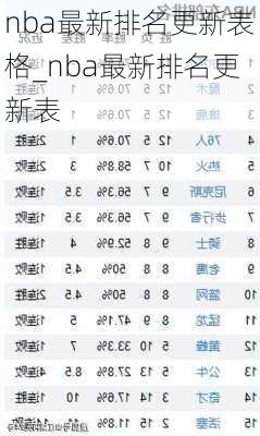 nba最新排名更新表格_nba最新排名更新表
