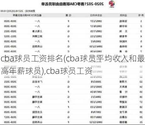 cba球员工资排名(cba球员平均收入和最高年薪球员),cba球员工资