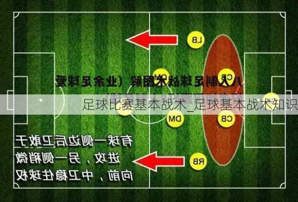 足球比赛基本战术_足球基本战术知识