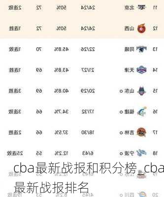 cba最新战报和积分榜_cba最新战报排名