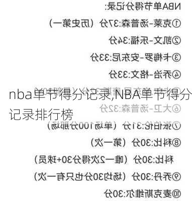 nba单节得分记录,NBA单节得分记录排行榜