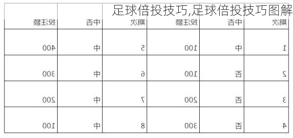 足球倍投技巧,足球倍投技巧图解