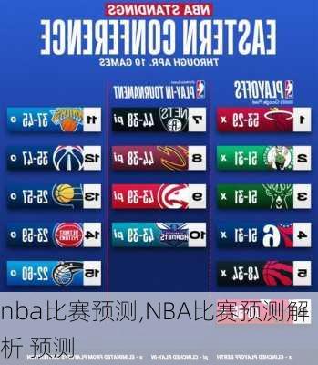 nba比赛预测,NBA比赛预测解析 预测