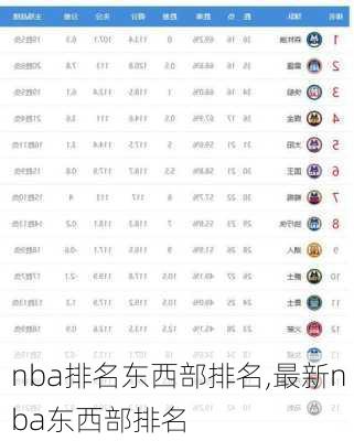 nba排名东西部排名,最新nba东西部排名