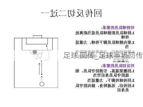 足球 回传_足球半场回传