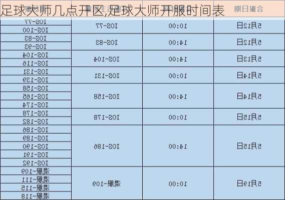 足球大师几点开区,足球大师开服时间表