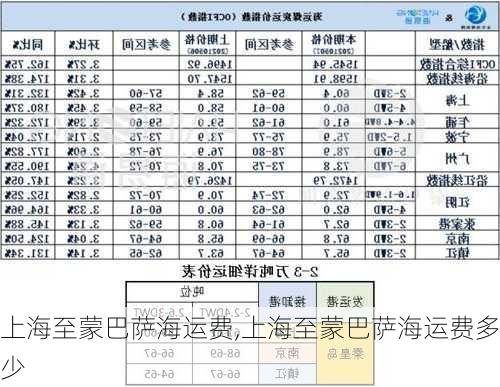 上海至蒙巴萨海运费,上海至蒙巴萨海运费多少