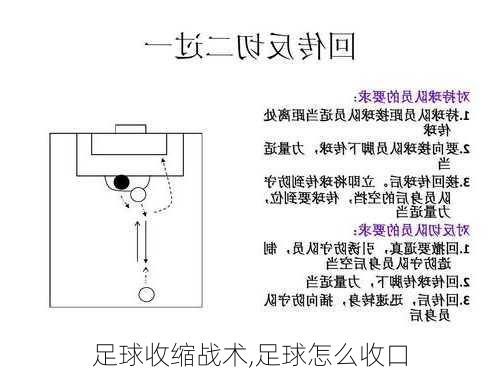 足球收缩战术,足球怎么收口