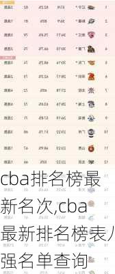 cba排名榜最新名次,cba最新排名榜表八强名单查询