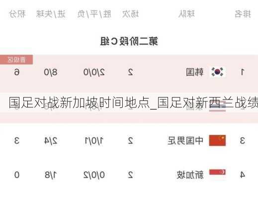 国足对战新加坡时间地点_国足对新西兰战绩
