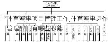 体育赛事项目管理工作,体育赛事运作管理部门有哪些职能