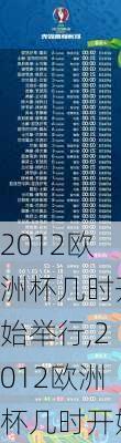 2012欧洲杯几时开始举行,2012欧洲杯几时开始