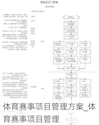 体育赛事项目管理方案_体育赛事项目管理