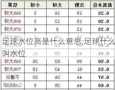 足球水位高是什么意思,足球什么叫水位