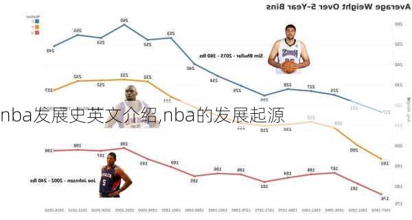 nba发展史英文介绍,nba的发展起源