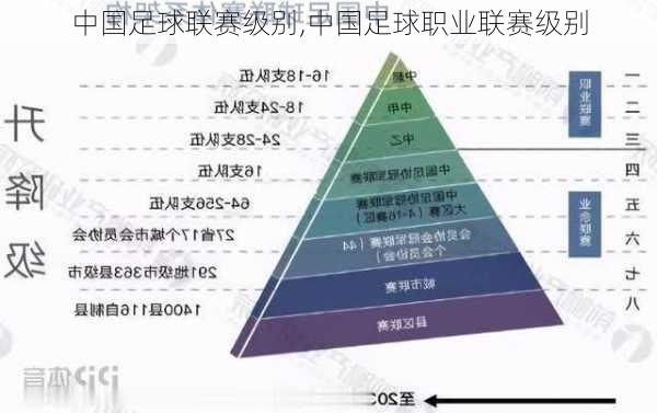 中国足球联赛级别,中国足球职业联赛级别