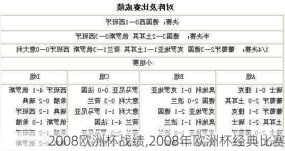 2008欧洲杯战绩,2008年欧洲杯经典比赛