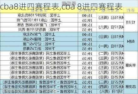 cba8进四赛程表,cba 8进四赛程表