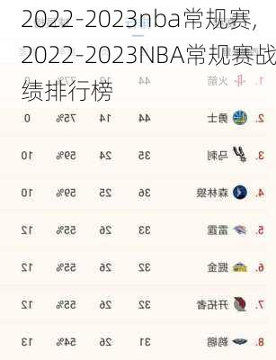 2022-2023nba常规赛,2022-2023NBA常规赛战绩排行榜