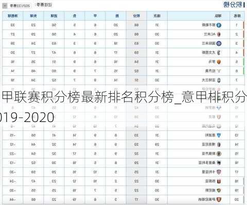 意甲联赛积分榜最新排名积分榜_意甲棑积分榜2019-2020